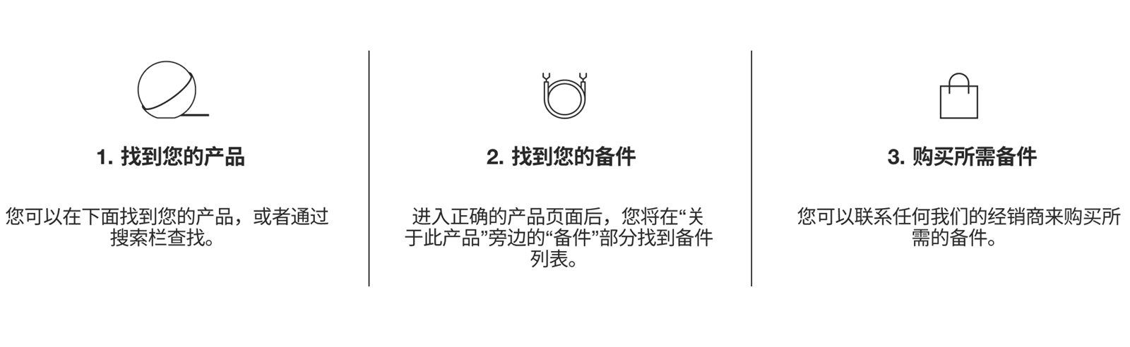 Spareparts-howto-desktop 2.png