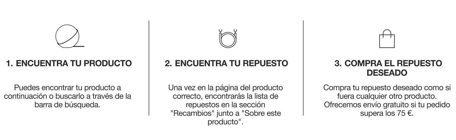 Spareparts-howto-desktop 2.png