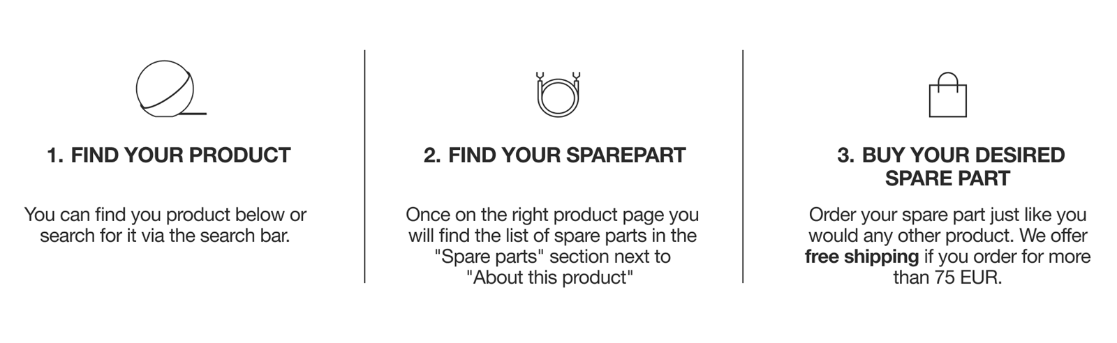 Spareparts-howto-desktop 2.png